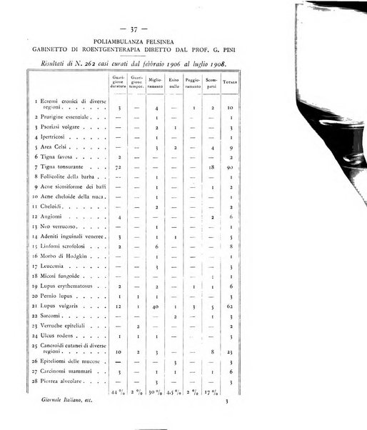 Giornale italiano delle malattie veneree e della pelle