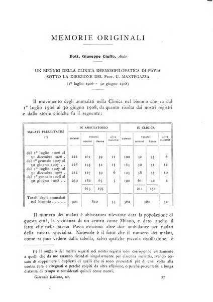 Giornale italiano delle malattie veneree e della pelle