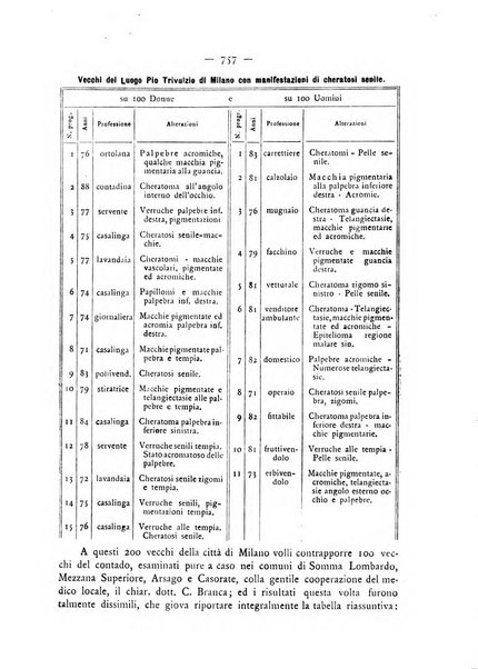 Giornale italiano delle malattie veneree e della pelle