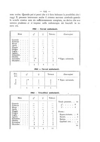 Giornale italiano delle malattie veneree e della pelle