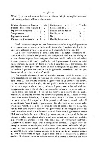 Giornale italiano delle malattie veneree e della pelle