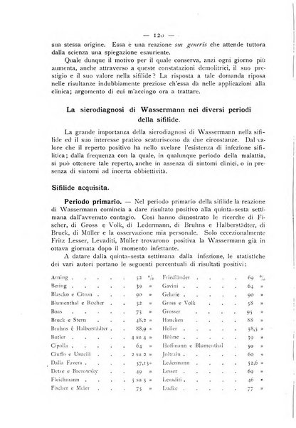 Giornale italiano delle malattie veneree e della pelle