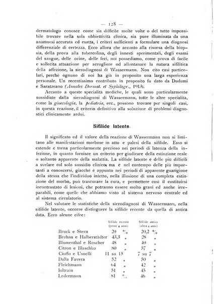 Giornale italiano delle malattie veneree e della pelle