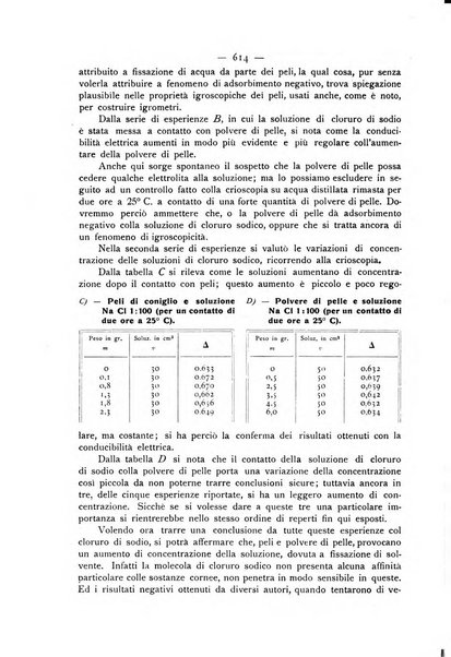 Giornale italiano delle malattie veneree e della pelle