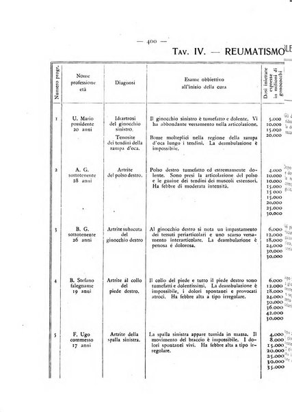 Giornale italiano delle malattie veneree e della pelle