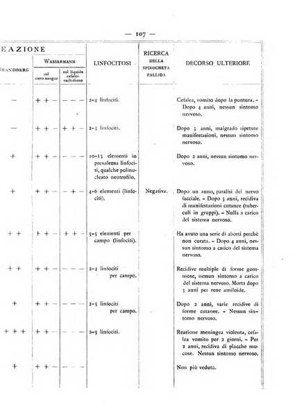 Giornale italiano delle malattie veneree e della pelle