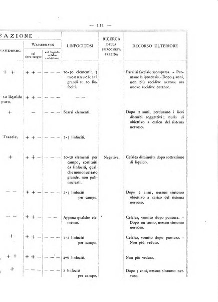 Giornale italiano delle malattie veneree e della pelle