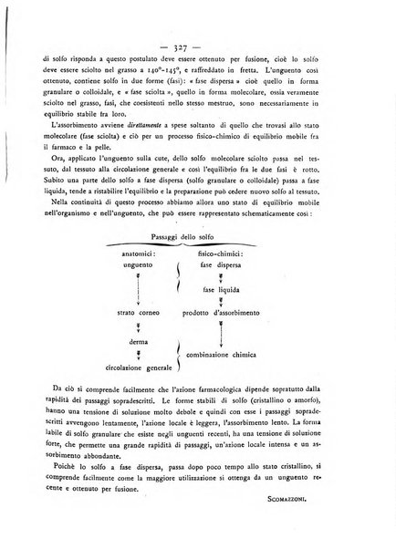 Giornale italiano delle malattie veneree e della pelle