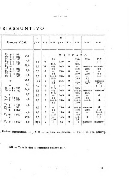 Giornale italiano delle malattie veneree e della pelle