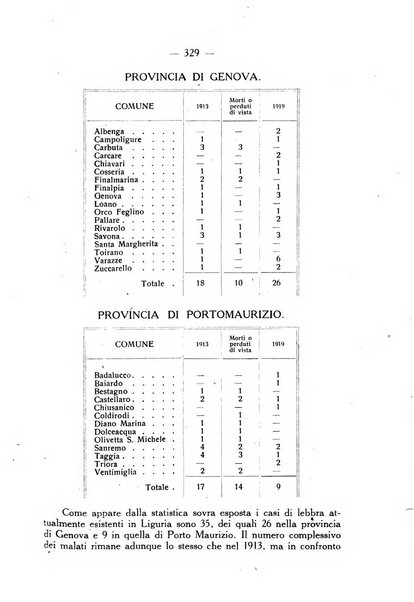 Giornale italiano delle malattie veneree e della pelle