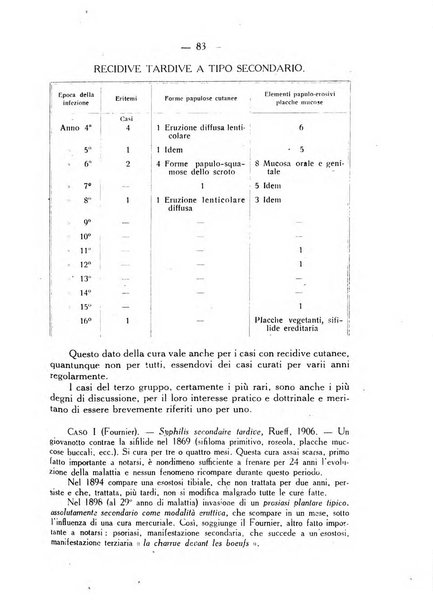 Giornale italiano delle malattie veneree e della pelle