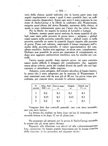 Giornale italiano delle malattie veneree e della pelle