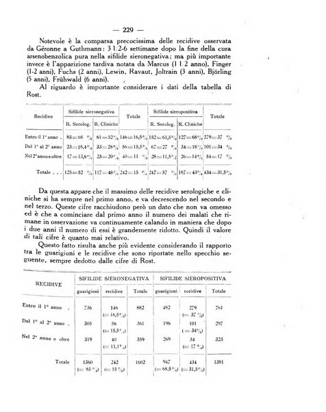 Giornale italiano delle malattie veneree e della pelle