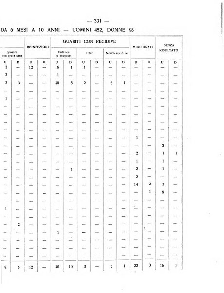 Giornale italiano delle malattie veneree e della pelle