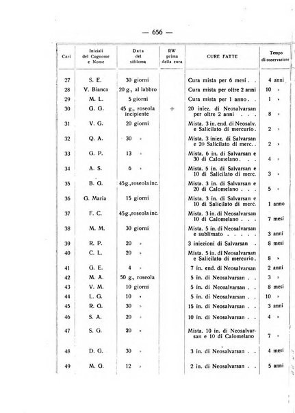 Giornale italiano delle malattie veneree e della pelle