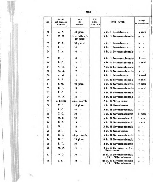 Giornale italiano delle malattie veneree e della pelle