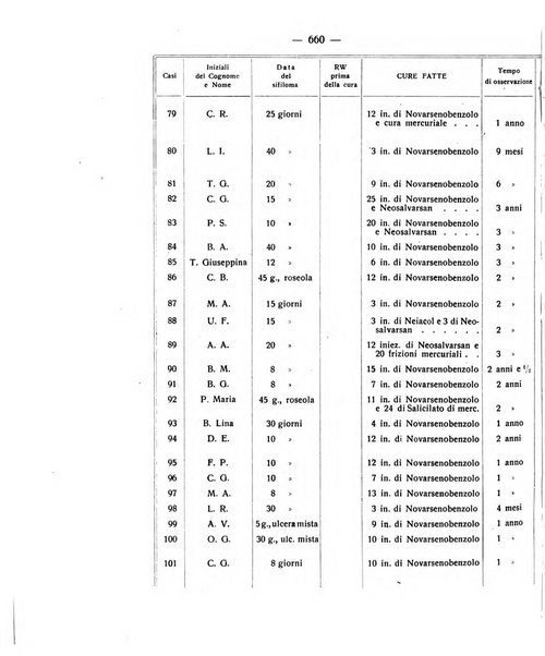 Giornale italiano delle malattie veneree e della pelle