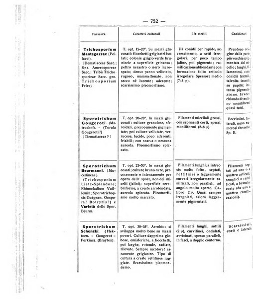 Giornale italiano delle malattie veneree e della pelle