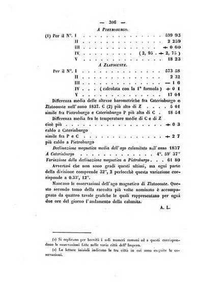 Il giornale letterario scientifico modenese raccolta periodica di produzioni scelte originali italiane e straniere inedite in Italia