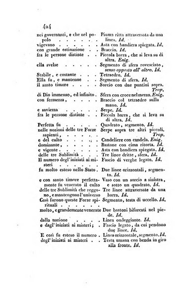 Giornale ligustico di scienze, lettere ed arti