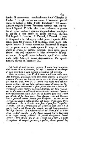 Giornale ligustico di scienze, lettere ed arti