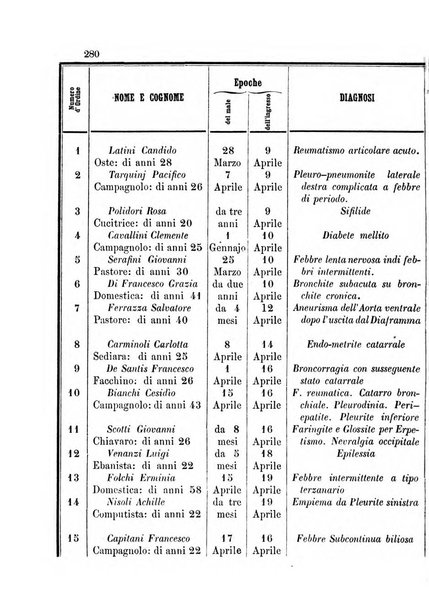 Giornale medico di Roma