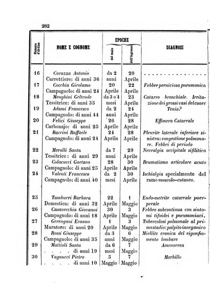 Giornale medico di Roma