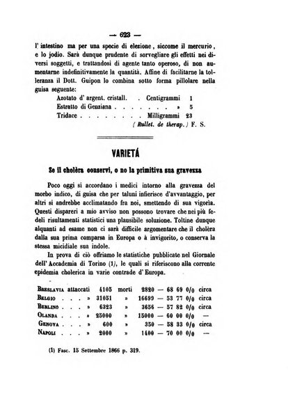 Giornale medico di Roma