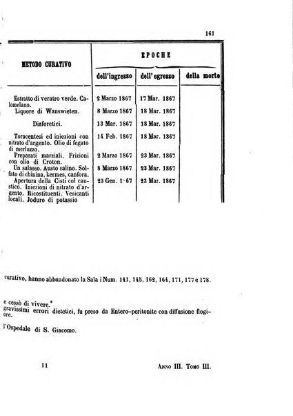 Giornale medico di Roma