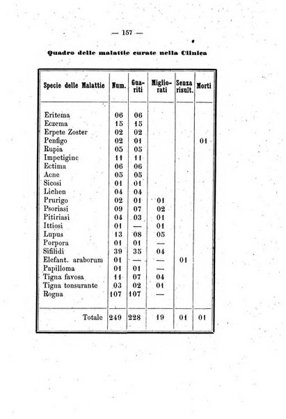 Giornale medico di Roma