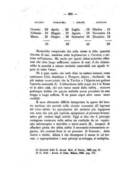 Giornale medico di Roma