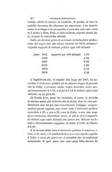 Giornale napoletano di filosofia e lettere, scienze morali e politiche