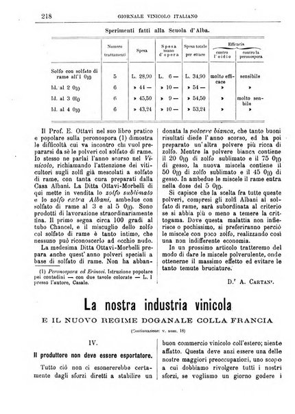 Giornale vinicolo italiano