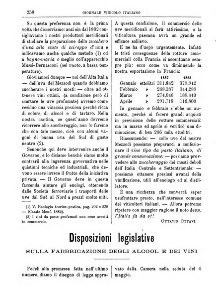 Giornale vinicolo italiano