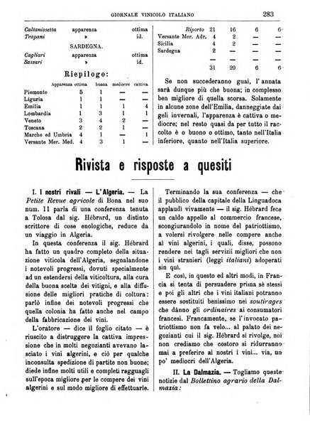 Giornale vinicolo italiano