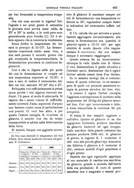 Giornale vinicolo italiano