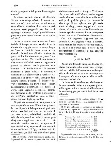 Giornale vinicolo italiano