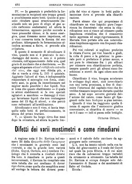 Giornale vinicolo italiano