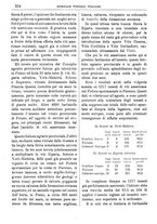 giornale/TO00185283/1888/unico/00000900