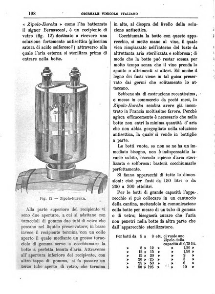 Giornale vinicolo italiano