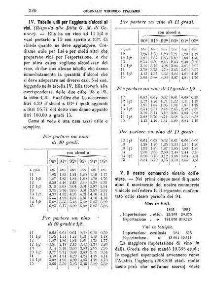 Giornale vinicolo italiano