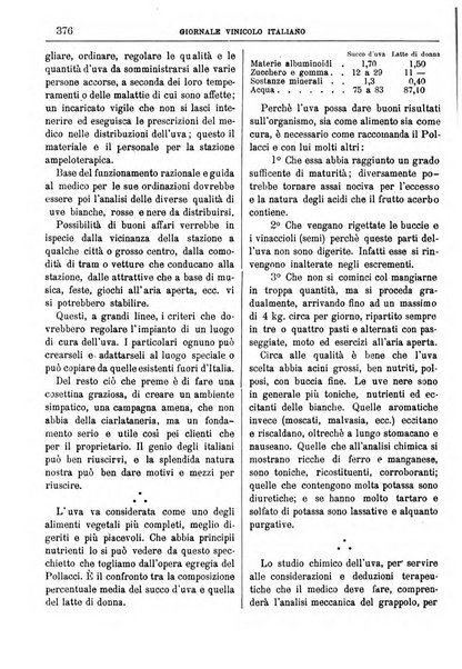 Giornale vinicolo italiano