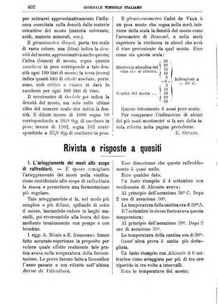 Giornale vinicolo italiano