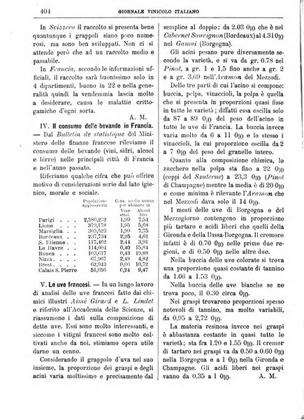 Giornale vinicolo italiano