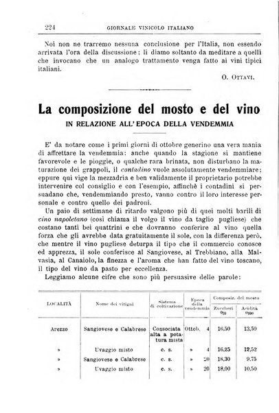 Giornale vinicolo italiano