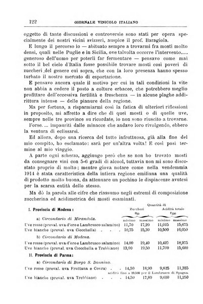 Giornale vinicolo italiano