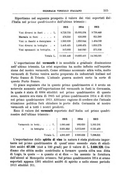 Giornale vinicolo italiano