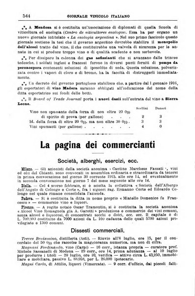 Giornale vinicolo italiano