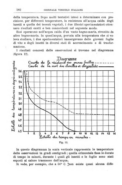 Giornale vinicolo italiano