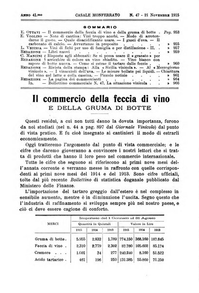 Giornale vinicolo italiano